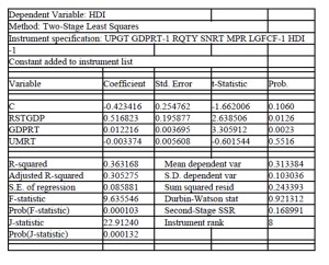 Hdi Equation