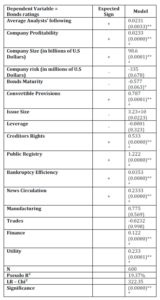 The Effect of High levels of analysts’ following on Bond ratings