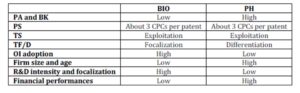 Synthesis of the results