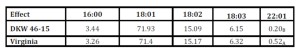 Cultivar effect on fatty acid analyses