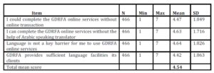 Descriptive statistics of language