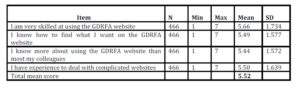 Descriptive statistics of web skills