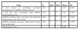 Descriptive Statistics of security