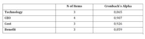 Reliability Statistics