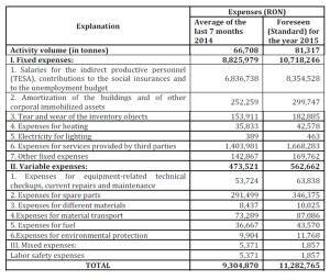 Indirect production expense budget of the production sector “x” for the year 2015 - RON —