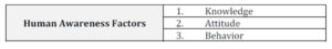 Summary of Human Awareness Factors