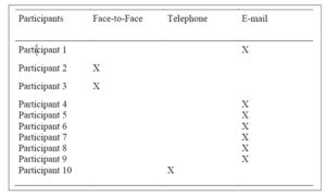 Data Collection Method