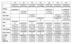 Panel least squares regressions (cross-section fixed) of ECTR on corporate governance characteristics and firm-level controls