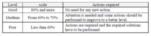 Awareness Scale (Adapted from: Kruger and Kearney, 2006)