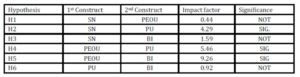 Testing Study Hypotheses