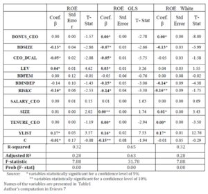 629934-table-6