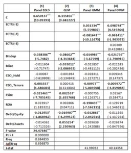 Robustness checks