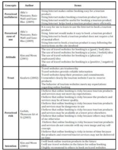 516086-table1