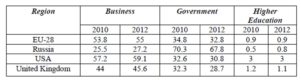 GERD by source of funds (%)