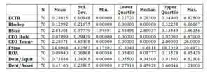 Descriptive statistics