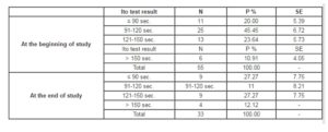 174554-table-2