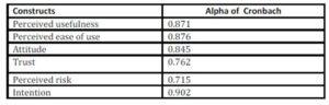 516086-table2