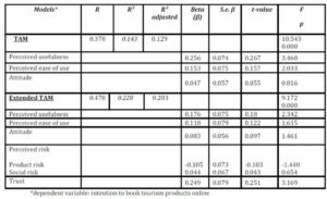 516086-table-3