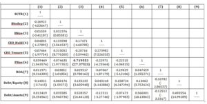 Correlation Matrix