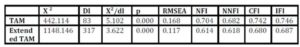 516086-table-4