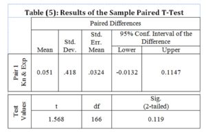 526516-table-5