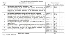 Project description and team structure