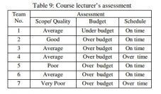 Course lecturer’s assessment 